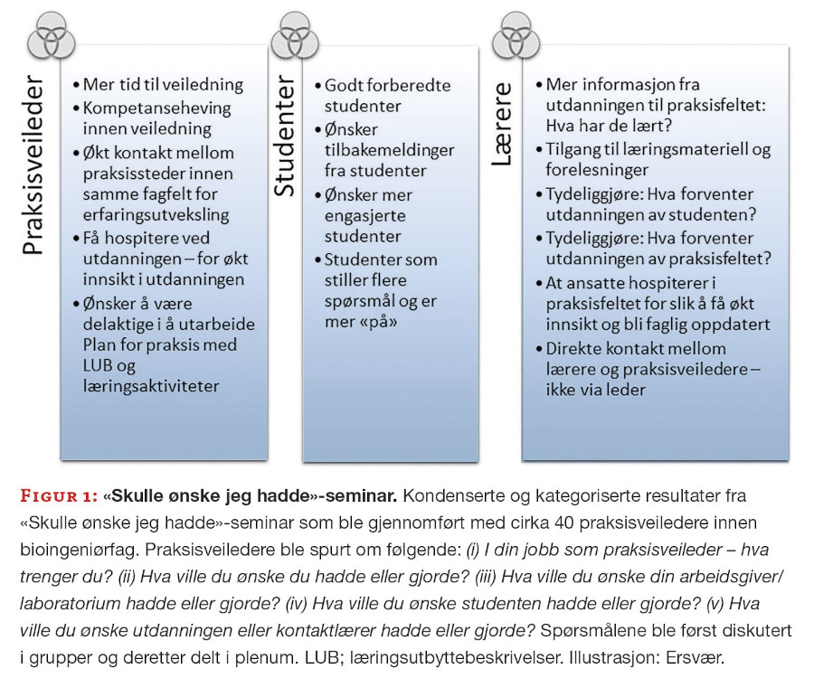 Praksisveiledning: Behov, ønsker Og Forventninger | Bioingeniøren